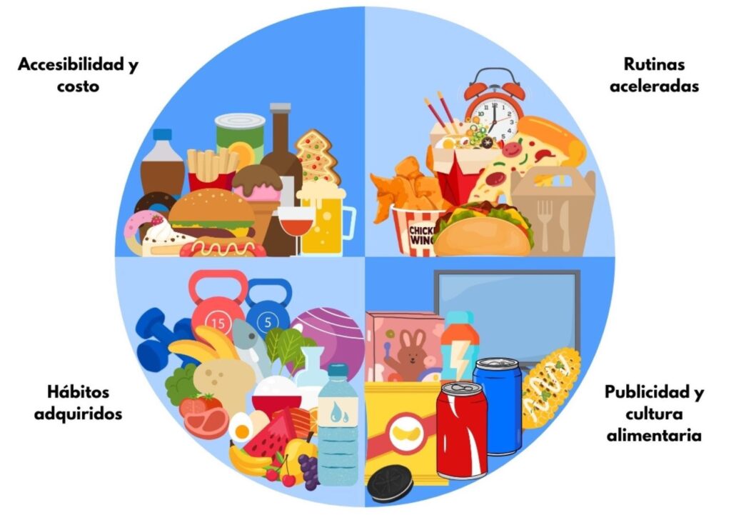 Comer mejor en familia