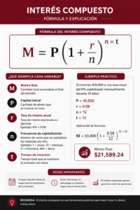 Formula de interés compuesto